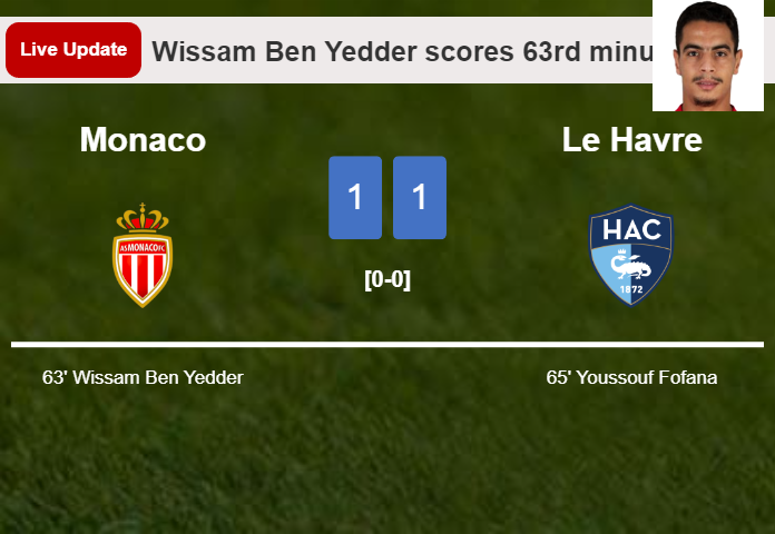 LIVE UPDATES. Le Havre draws Monaco with a goal from Youssouf Fofana in the 65th minute and the result is 1-1
