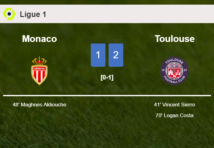 Toulouse defeats Monaco 2-1