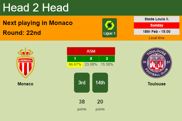 H2H, prediction of Monaco vs Toulouse with odds, preview, pick, kick-off time 18-02-2024 - Ligue 1