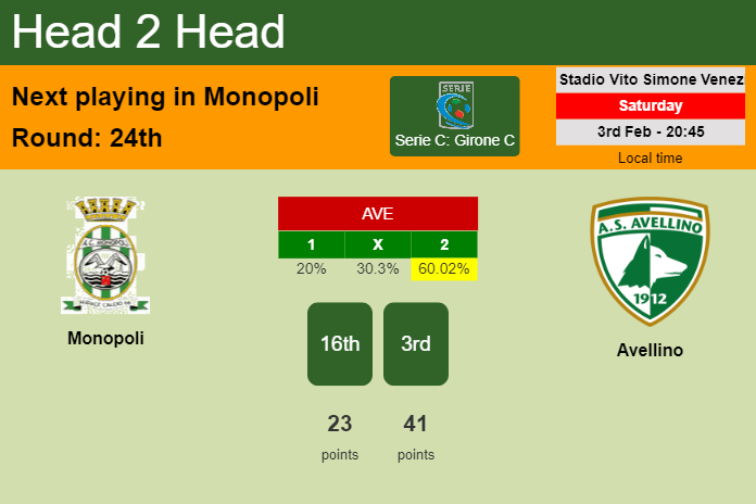 H2H, prediction of Monopoli vs Avellino with odds, preview, pick, kick-off time 03-02-2024 - Serie C: Girone C