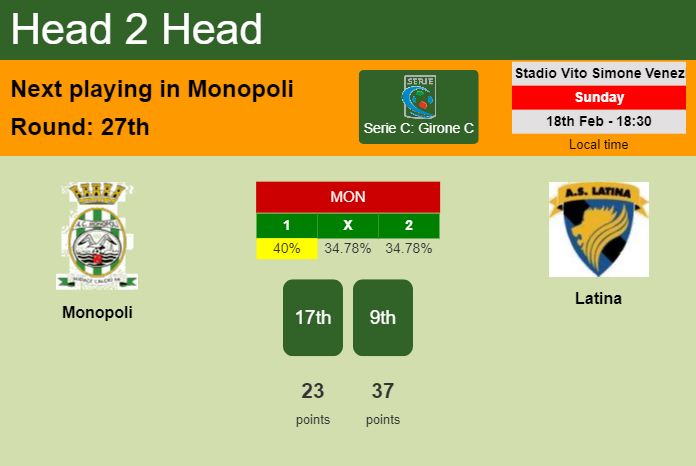 H2H, prediction of Monopoli vs Latina with odds, preview, pick, kick-off time 18-02-2024 - Serie C: Girone C