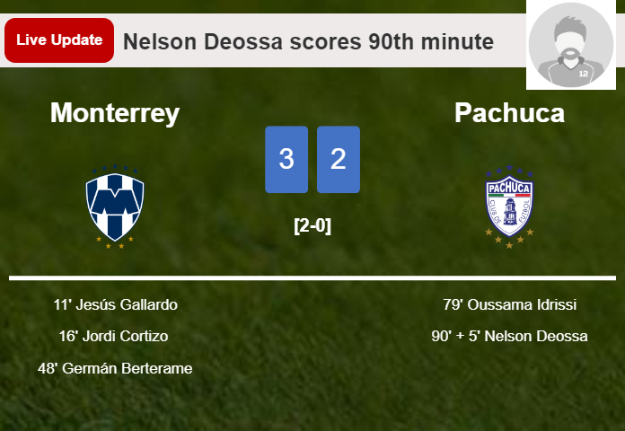 LIVE UPDATES. Pachuca getting closer to Monterrey with a goal from Nelson Deossa in the 90th minute and the result is 2-3