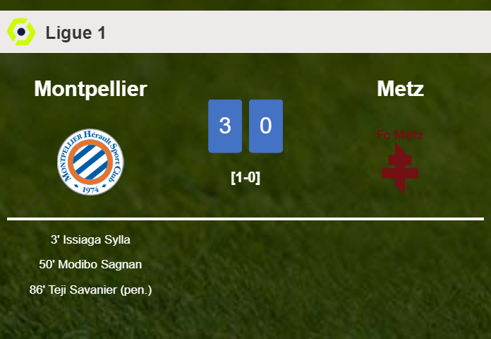 Montpellier beats Metz 3-0