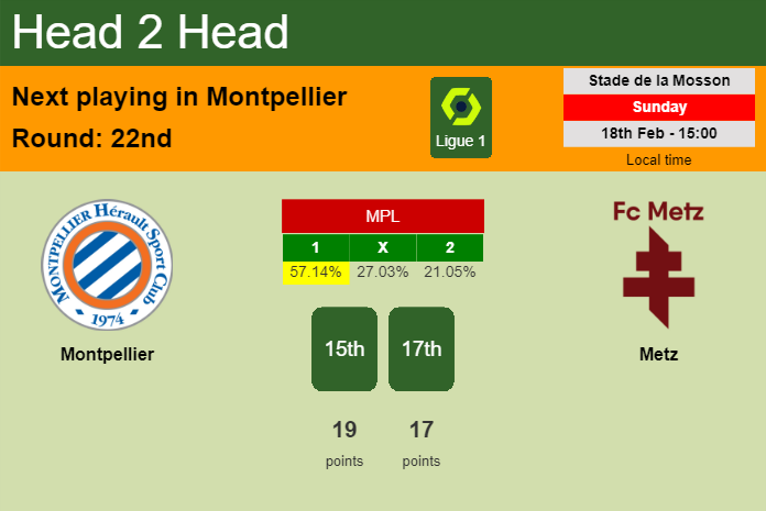 H2H, prediction of Montpellier vs Metz with odds, preview, pick, kick-off time 18-02-2024 - Ligue 1