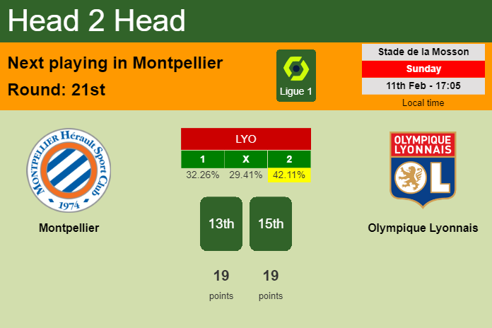 H2H, prediction of Montpellier vs Olympique Lyonnais with odds, preview, pick, kick-off time 11-02-2024 - Ligue 1