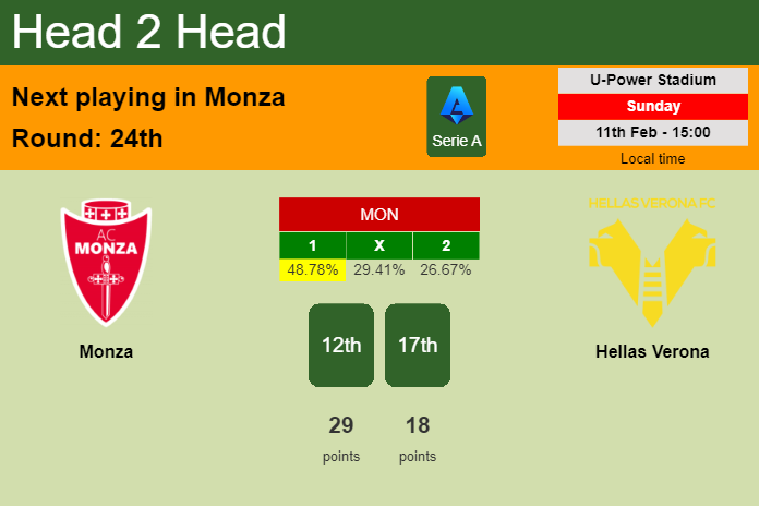 H2H, prediction of Monza vs Hellas Verona with odds, preview, pick, kick-off time 11-02-2024 - Serie A
