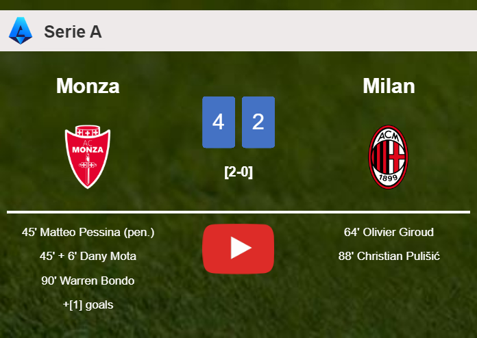 Monza defeats Milan 4-2. HIGHLIGHTS