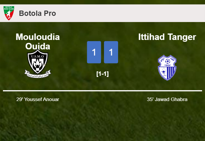 Mouloudia Oujda and Ittihad Tanger draw 1-1 on Thursday