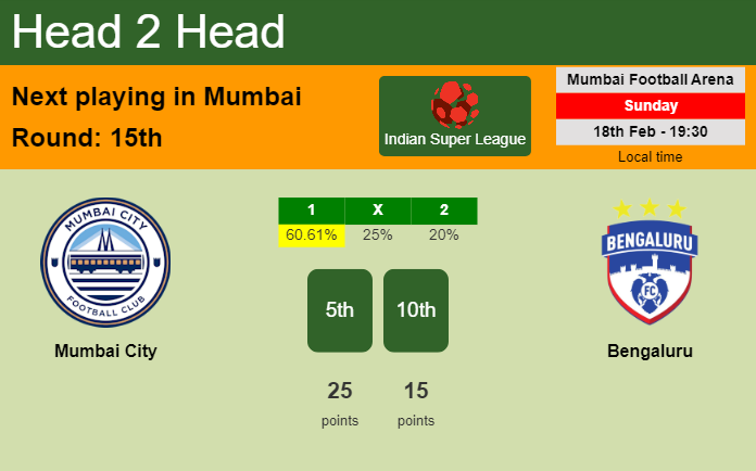 H2H, prediction of Mumbai City vs Bengaluru with odds, preview, pick, kick-off time 18-02-2024 - Indian Super League