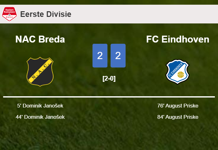 FC Eindhoven manages to draw 2-2 with NAC Breda after recovering a 0-2 deficit