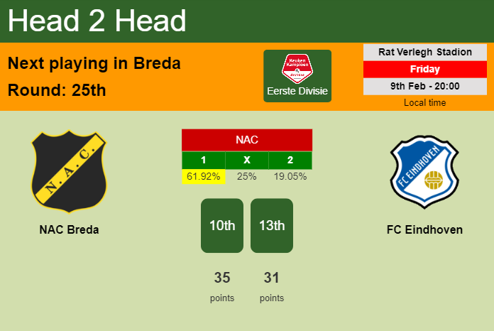 H2H, prediction of NAC Breda vs FC Eindhoven with odds, preview, pick, kick-off time 09-02-2024 - Eerste Divisie