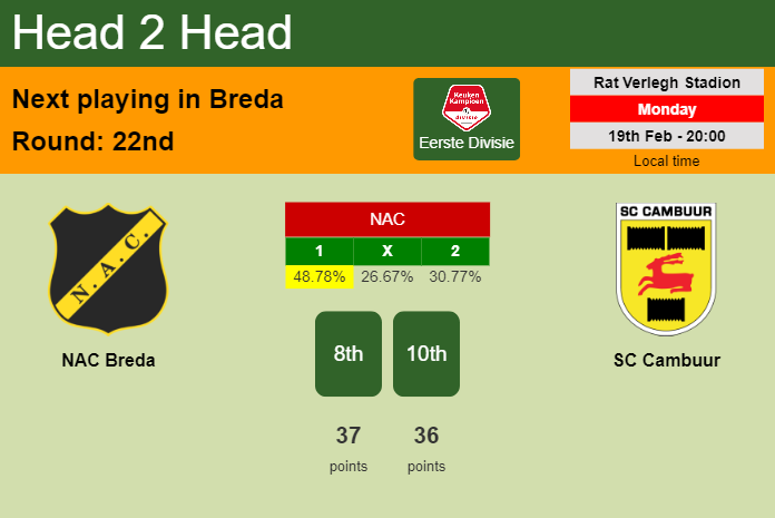 H2H, prediction of NAC Breda vs SC Cambuur with odds, preview, pick, kick-off time 19-02-2024 - Eerste Divisie
