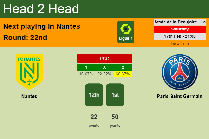 H2H, prediction of Nantes vs Paris Saint Germain with odds, preview, pick, kick-off time 17-02-2024 - Ligue 1
