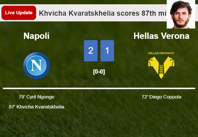 LIVE UPDATES. Napoli takes the lead over Hellas Verona with a goal from Khvicha Kvaratskhelia in the 87th minute and the result is 2-1