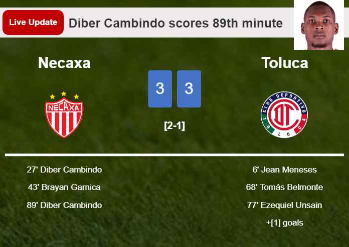 LIVE UPDATES. Necaxa draws Toluca with a goal from Diber Cambindo in the 89th minute and the result is 3-3
