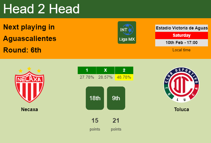 H2H, prediction of Necaxa vs Toluca with odds, preview, pick, kick-off time 10-02-2024 - Liga MX