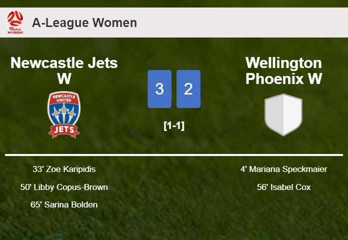 Newcastle Jets W conquers Wellington Phoenix W 3-2