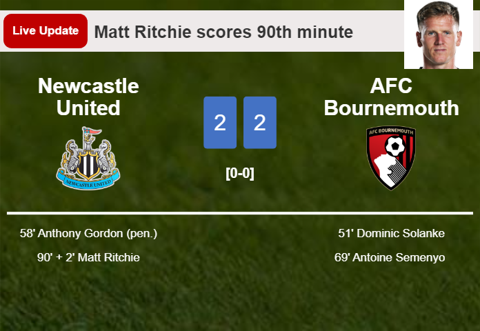 LIVE UPDATES. Newcastle United draws AFC Bournemouth with a goal from Matt Ritchie in the 90th minute and the result is 2-2