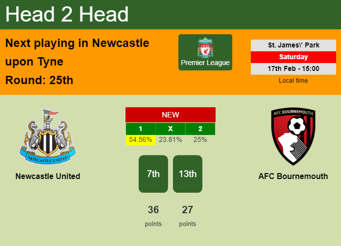 H2H, prediction of Newcastle United vs AFC Bournemouth with odds, preview, pick, kick-off time 17-02-2024 - Premier League