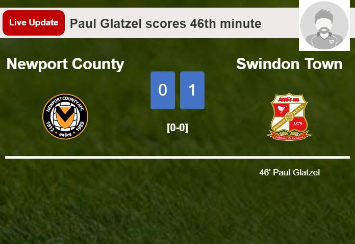 Newport County vs Swindon Town live updates: Paul Glatzel scores opening goal in League Two encounter (0-1)