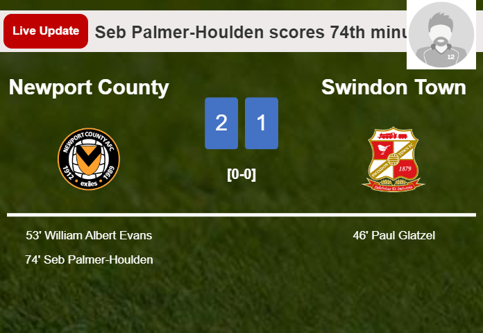LIVE UPDATES. Newport County takes the lead over Swindon Town with a goal from Seb Palmer-Houlden	 in the 74th minute and the result is 2-1