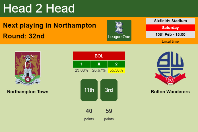 H2H, prediction of Northampton Town vs Bolton Wanderers with odds, preview, pick, kick-off time 10-02-2024 - League One