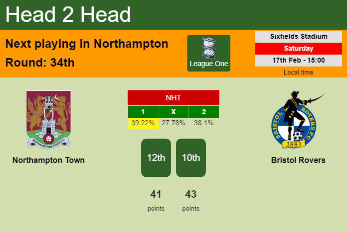 H2H, prediction of Northampton Town vs Bristol Rovers with odds, preview, pick, kick-off time 17-02-2024 - League One