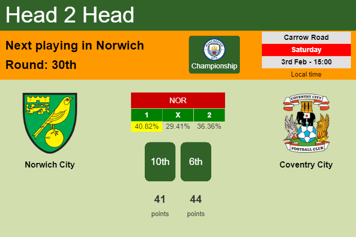 H2H, prediction of Norwich City vs Coventry City with odds, preview, pick, kick-off time 03-02-2024 - Championship
