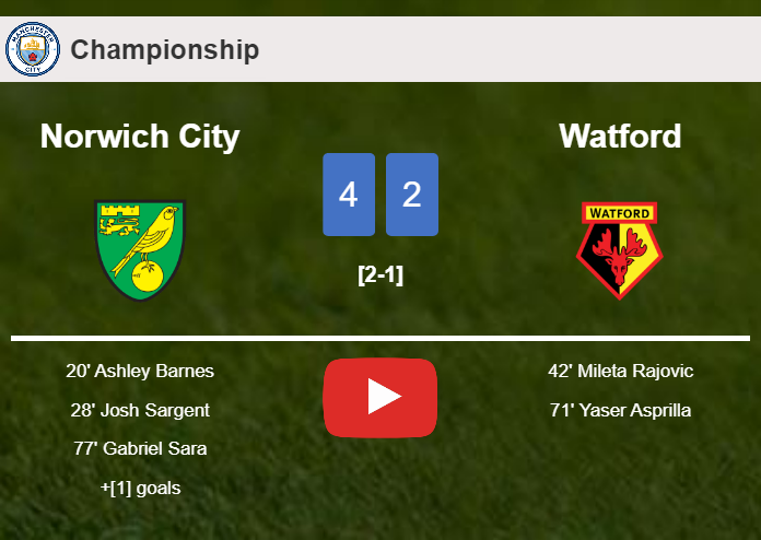 Norwich City tops Watford 4-2. HIGHLIGHTS