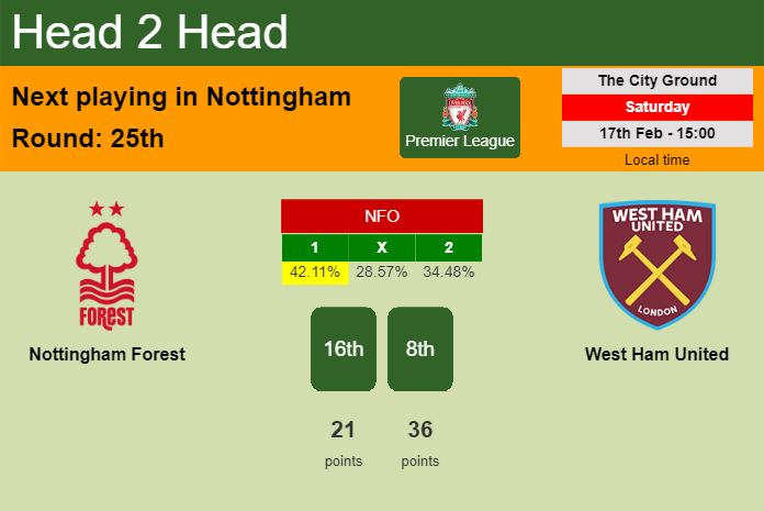 H2H, prediction of Nottingham Forest vs West Ham United with odds, preview, pick, kick-off time 17-02-2024 - Premier League