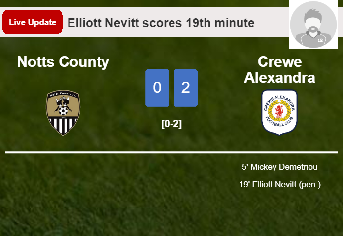 LIVE UPDATES. Crewe Alexandra scores again over Notts County with a penalty from Elliott Nevitt in the 19th minute and the result is 2-0