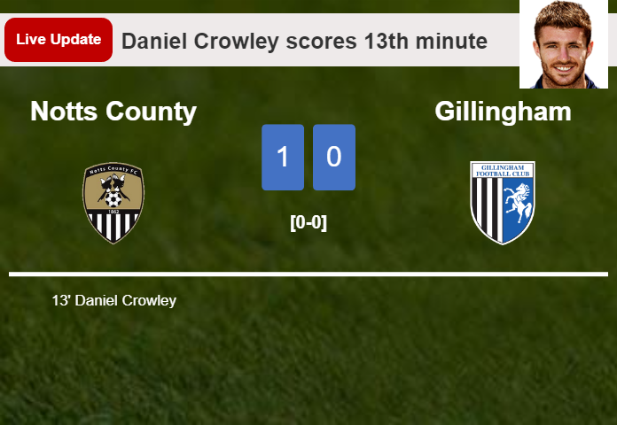 Notts County vs Gillingham live updates: Daniel Crowley scores opening goal in League Two match (1-0)
