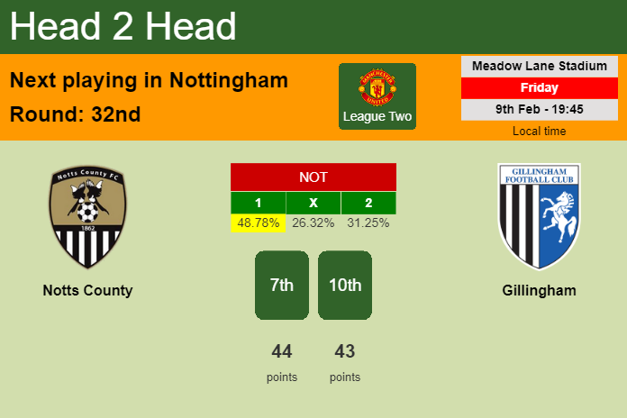 H2H, prediction of Notts County vs Gillingham with odds, preview, pick, kick-off time 09-02-2024 - League Two