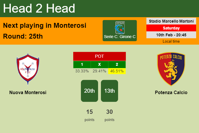 H2H, prediction of Nuova Monterosi vs Potenza Calcio with odds, preview, pick, kick-off time 10-02-2024 - Serie C: Girone C