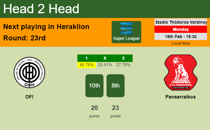 H2H, prediction of OFI vs Panserraikos with odds, preview, pick, kick-off time 19-02-2024 - Super League