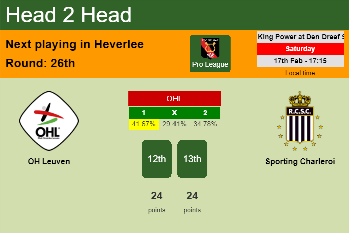 H2H, prediction of OH Leuven vs Sporting Charleroi with odds, preview, pick, kick-off time 17-02-2024 - Pro League