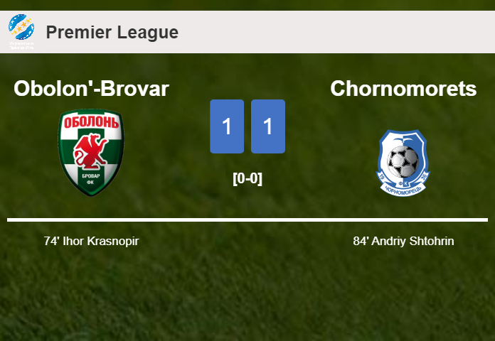 Obolon'-Brovar and Chornomorets draw 1-1 on Monday