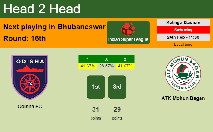 H2H, prediction of Odisha FC vs ATK Mohun Bagan with odds, preview, pick, kick-off time - Indian Super League