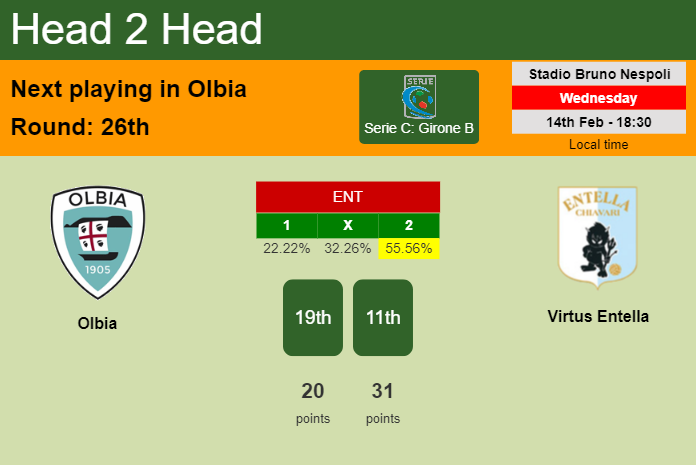 H2H, prediction of Olbia vs Virtus Entella with odds, preview, pick, kick-off time 14-02-2024 - Serie C: Girone B