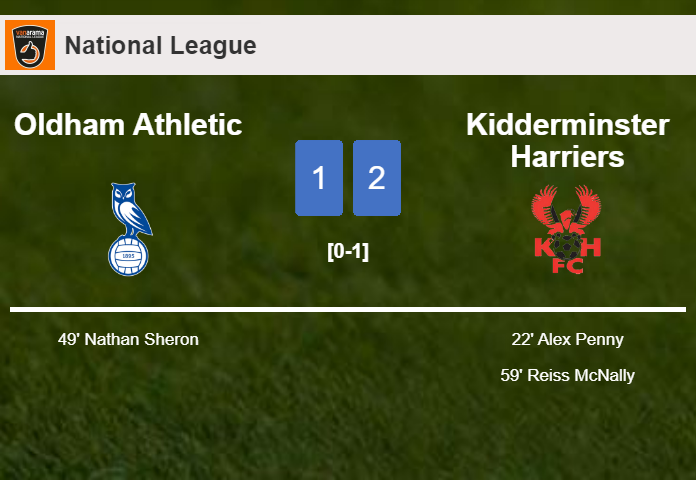 Kidderminster Harriers defeats Oldham Athletic 2-1