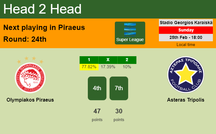 H2H, prediction of Olympiakos Piraeus vs Asteras Tripolis with odds, preview, pick, kick-off time 25-02-2024 - Super League