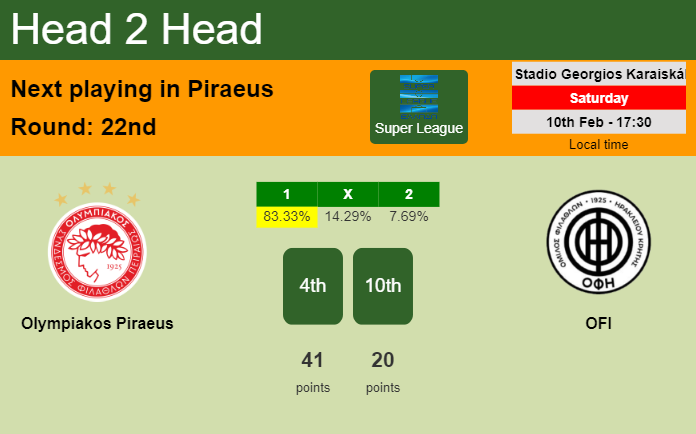 H2H, prediction of Olympiakos Piraeus vs OFI with odds, preview, pick, kick-off time 10-02-2024 - Super League