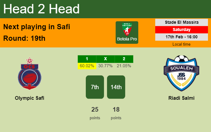 H2H, prediction of Olympic Safi vs Riadi Salmi with odds, preview, pick, kick-off time 17-02-2024 - Botola Pro