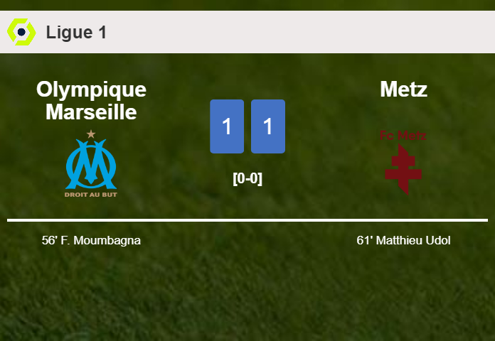 Olympique Marseille and Metz draw 1-1 on Friday