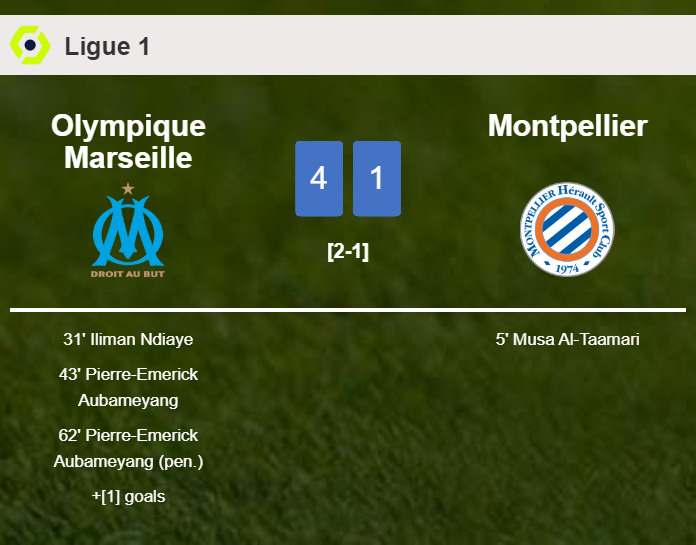 Olympique Marseille destroys Montpellier 4-1 