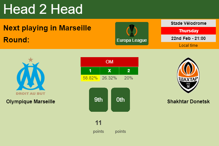 H2H, prediction of Olympique Marseille vs Shakhtar Donetsk with odds, preview, pick, kick-off time 22-02-2024 - Europa League