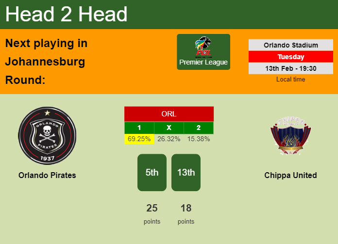 H2H, prediction of Orlando Pirates vs Chippa United with odds, preview, pick, kick-off time 13-02-2024 - Premier League