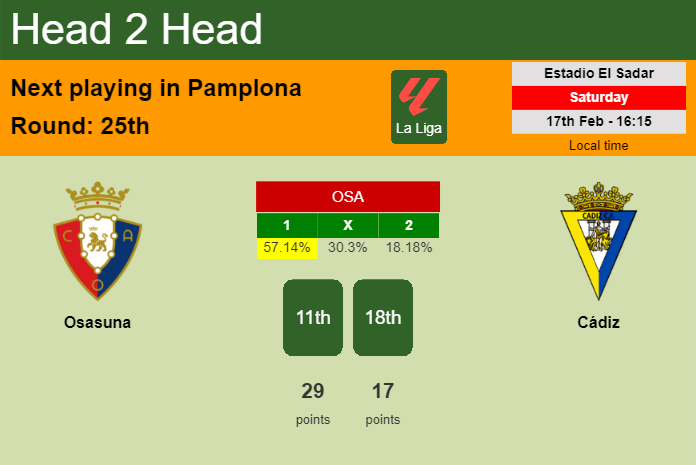 H2H, prediction of Osasuna vs Cádiz with odds, preview, pick, kick-off time 17-02-2024 - La Liga