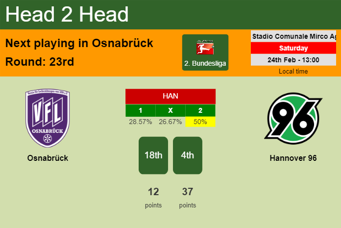 H2H, prediction of Osnabrück vs Hannover 96 with odds, preview, pick, kick-off time 24-02-2024 - 2. Bundesliga