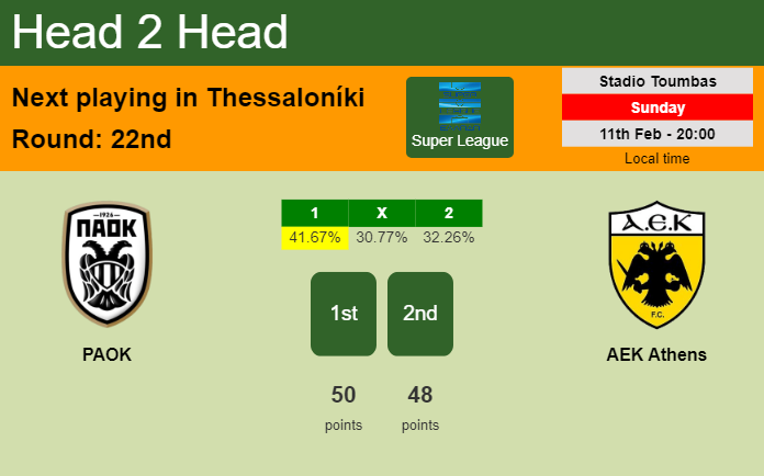 H2H, prediction of PAOK vs AEK Athens with odds, preview, pick, kick-off time 11-02-2024 - Super League